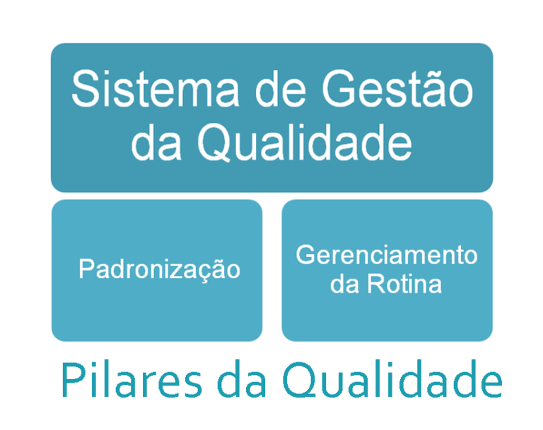 Pilares Da Qualidade Blog Qualidade Simples