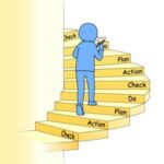 pdca