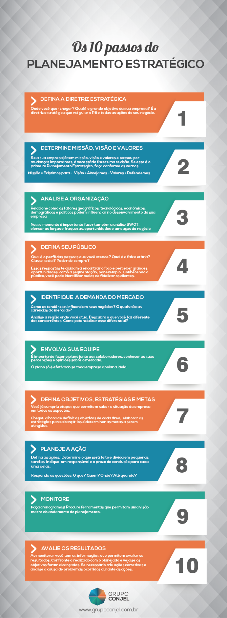 Infográfico 10 Passos Para O Planejamento Estratégico Blog Qualidade 9165